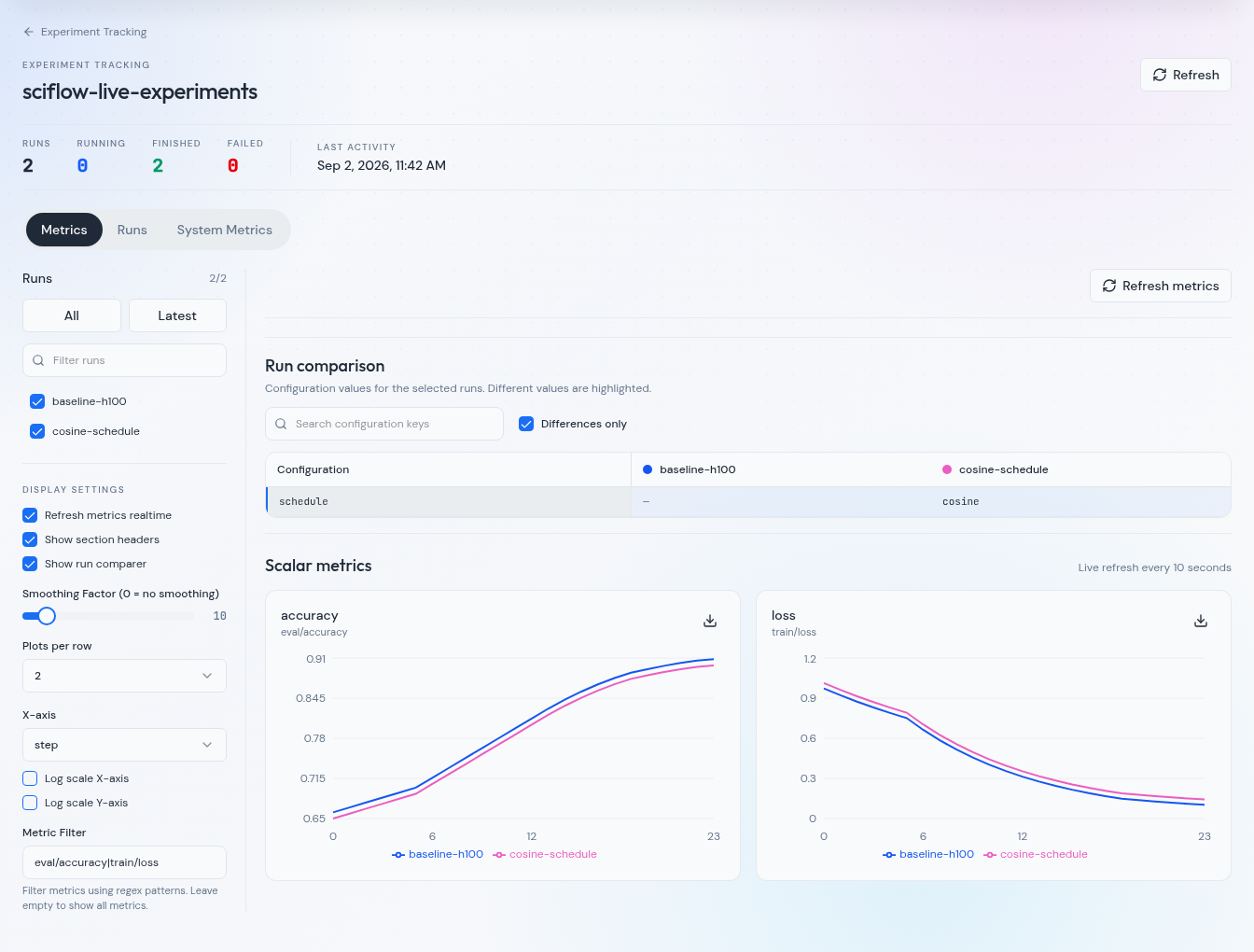 SciFlow experiment tracking workspace comparing two runs with training loss and evaluation accuracy charts